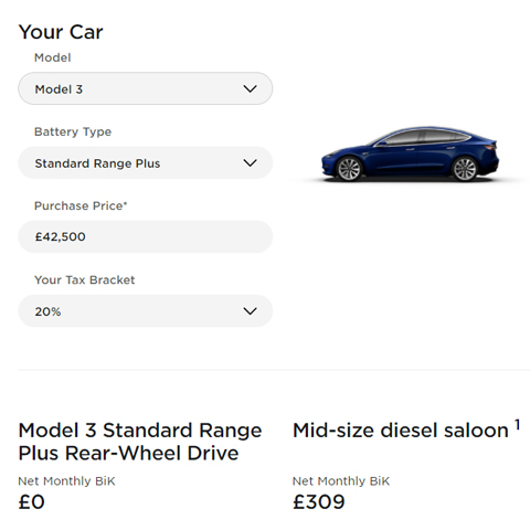 Blog Tesla Price Chart